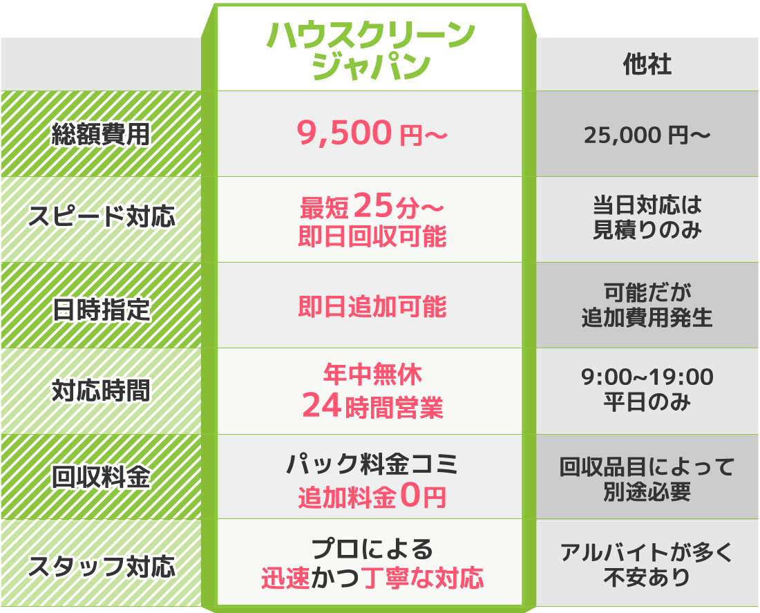 他社との比較_画像